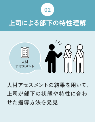 2.上司による社員の特性理解