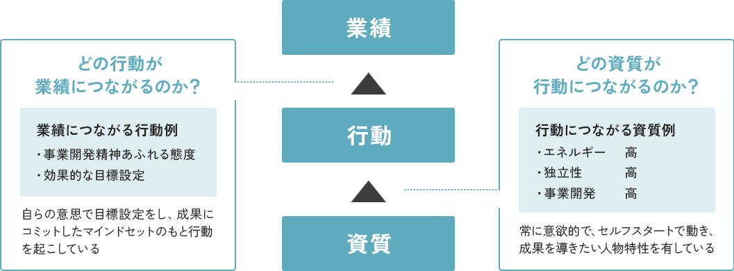 データ分析図