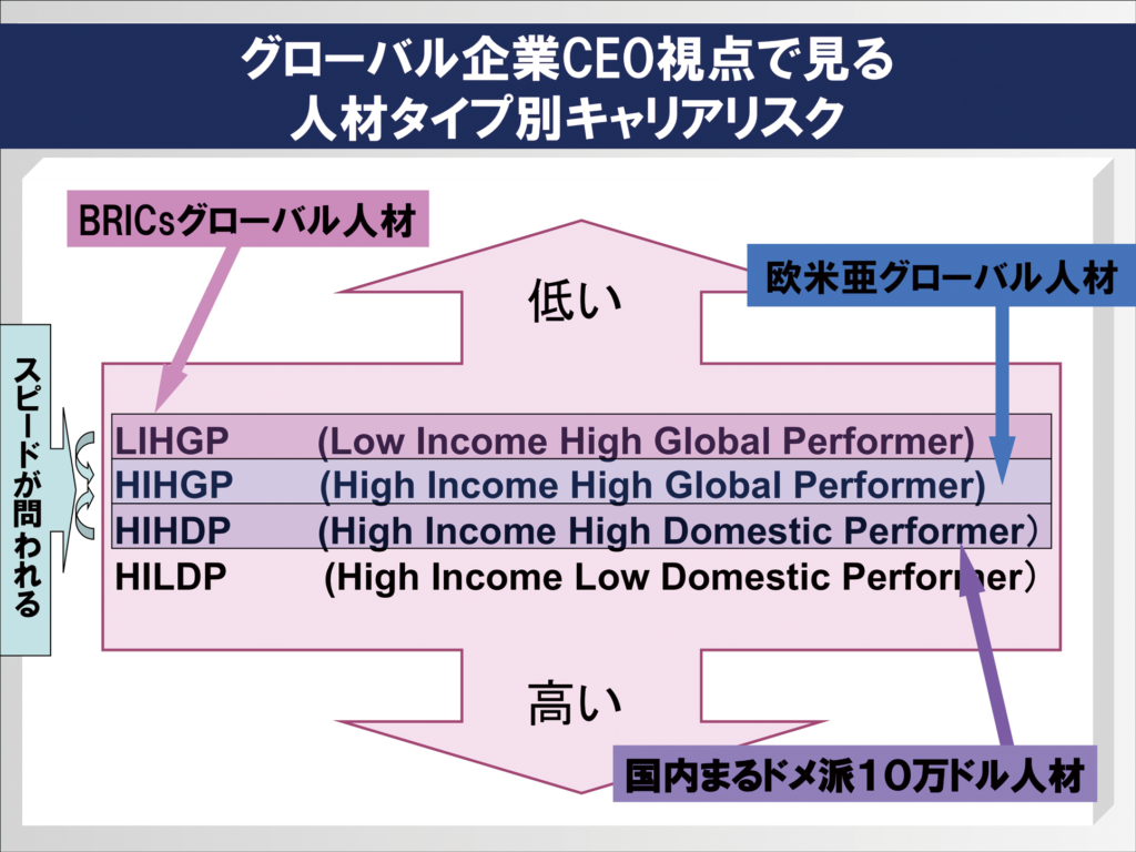 グローバル人材