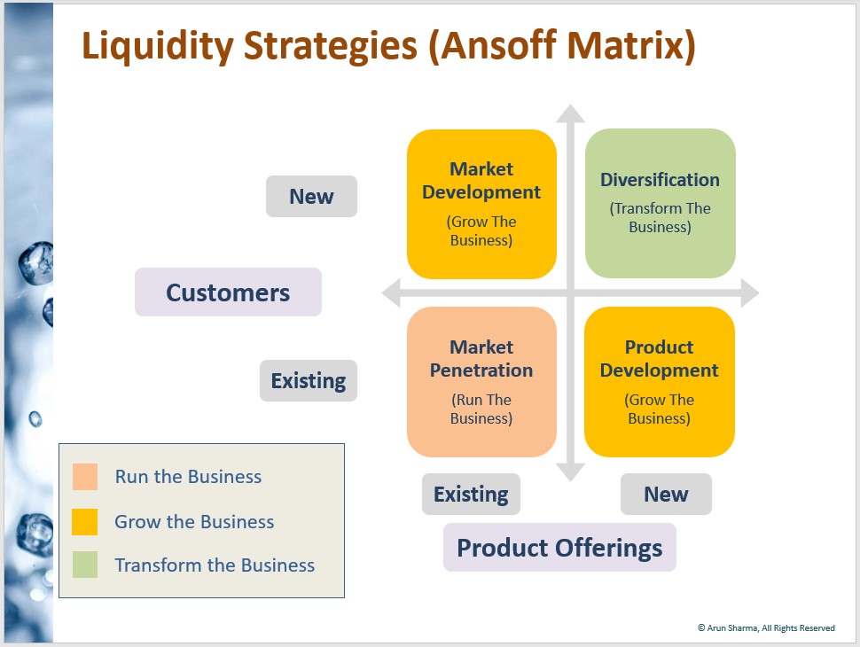 資料　Liquidity Strategies(Ansoff Matrix)