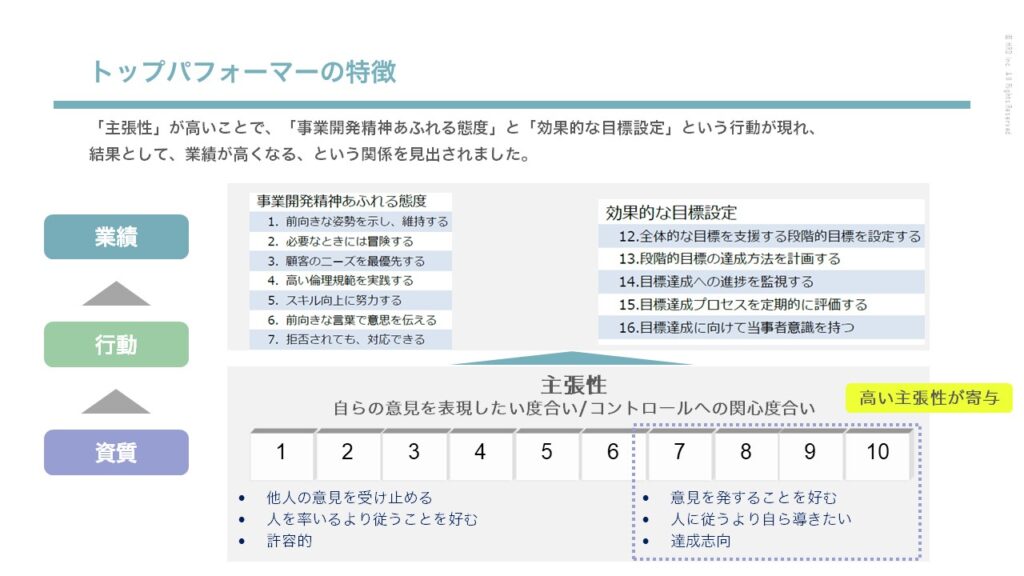 資料　トップパフォーマーの特徴