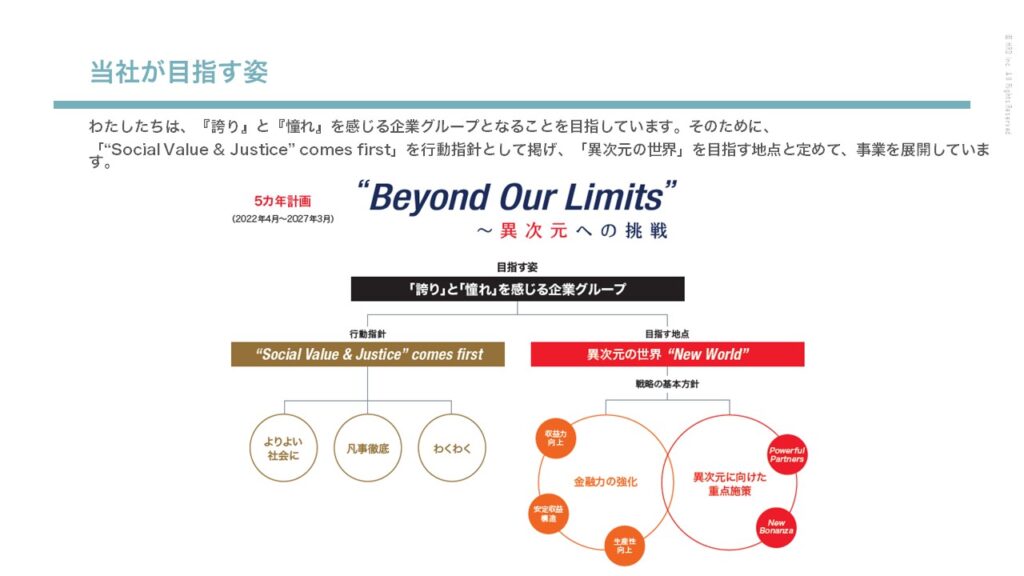 資料　当社が目指す姿