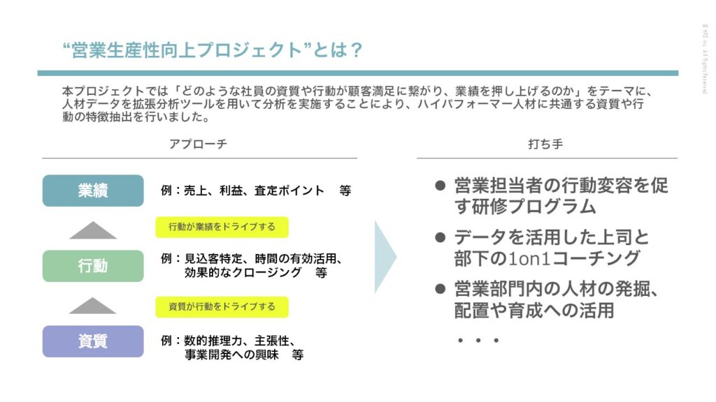 資料　”営業生産性向上プロジェクト”とは？