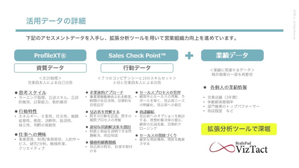 資料　活用データの詳細