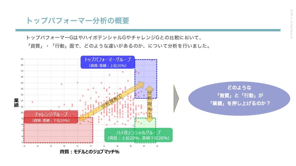 資料　トップパフォーマー分析の概要