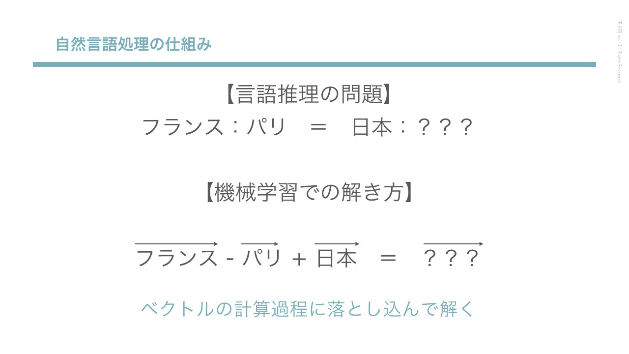 資料　自然言語処理の仕組み