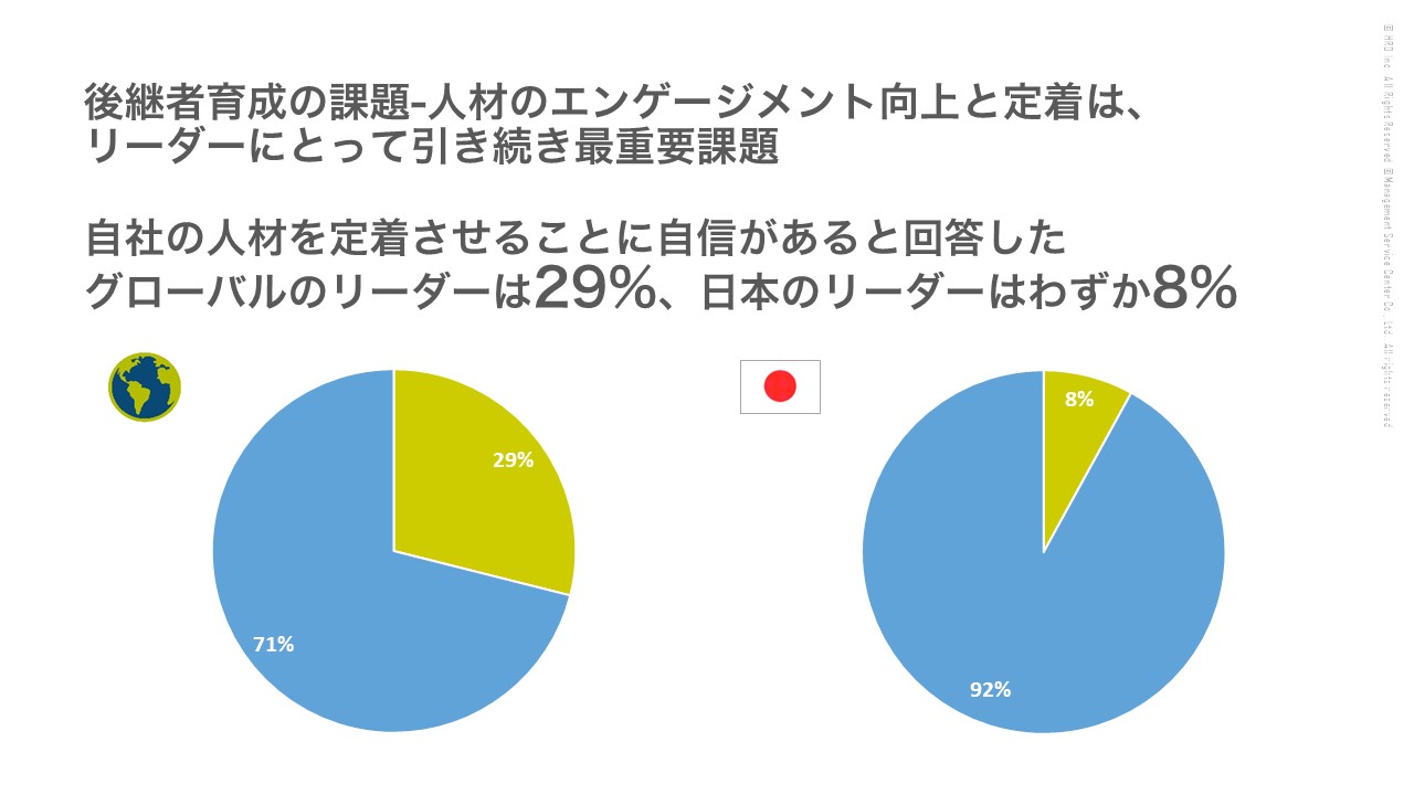 資料　後継者育成の課題1