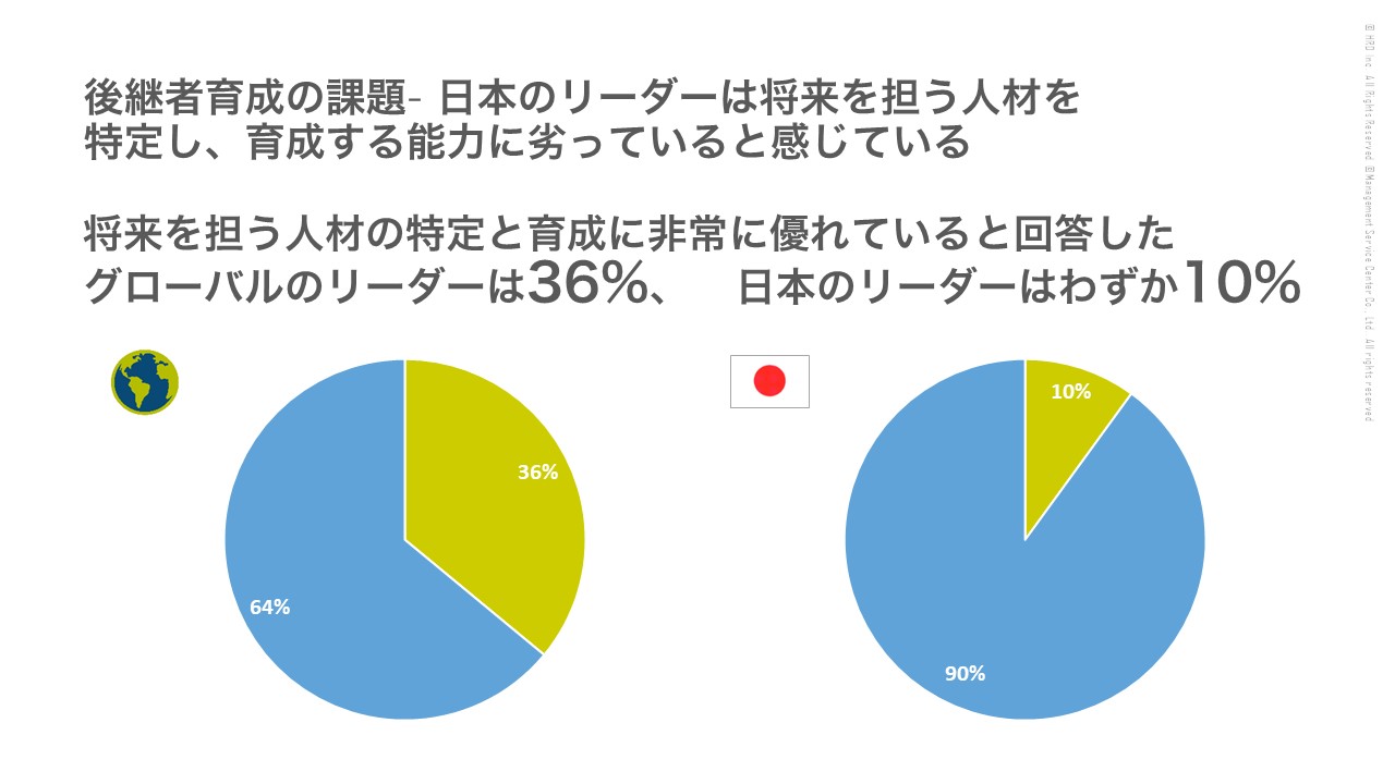 資料　後継者育成の課題2