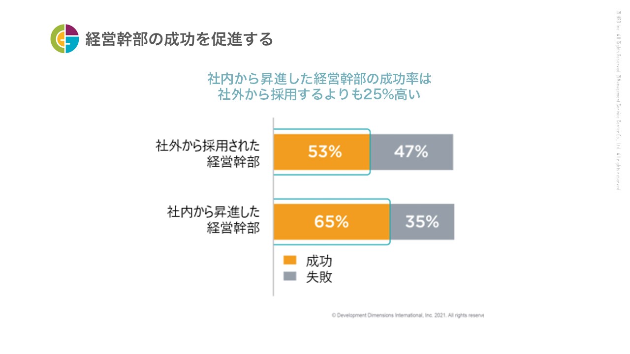 資料　経営幹部の成功を促進する