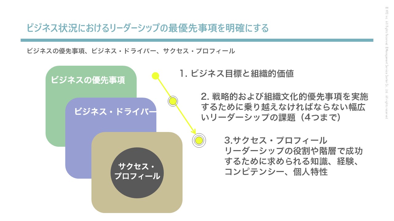 資料　ビジネス状況におけるリーダーシップの最優先事項を明確にする