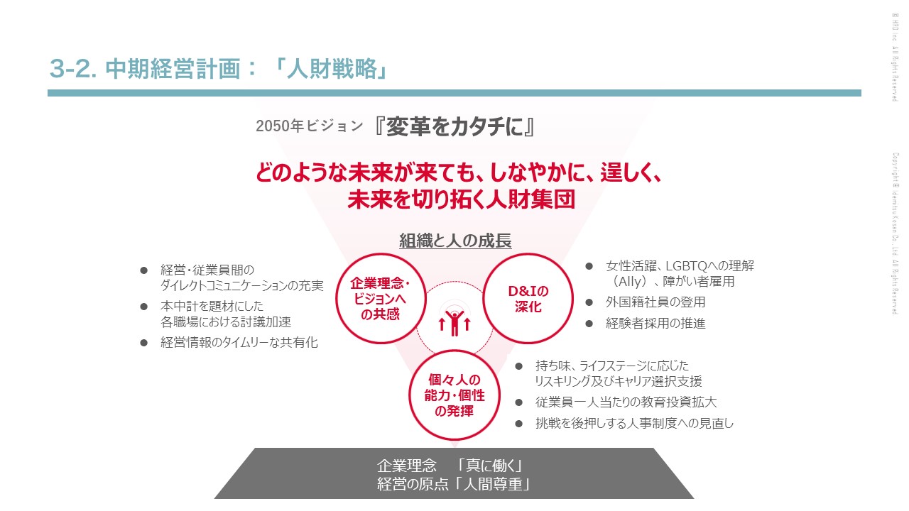 資料　中期経営計画：「人財戦略」