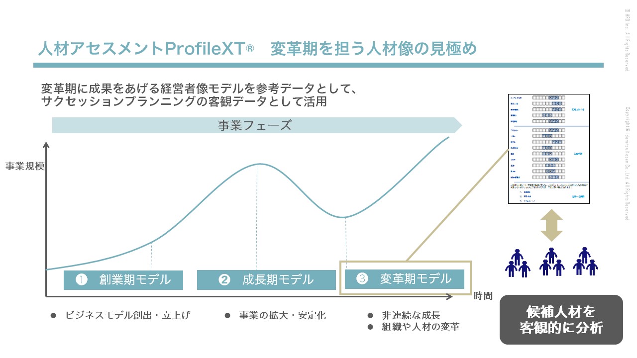 資料　人材アセスメントProfileXT®　変革期を担う人材像の見極め