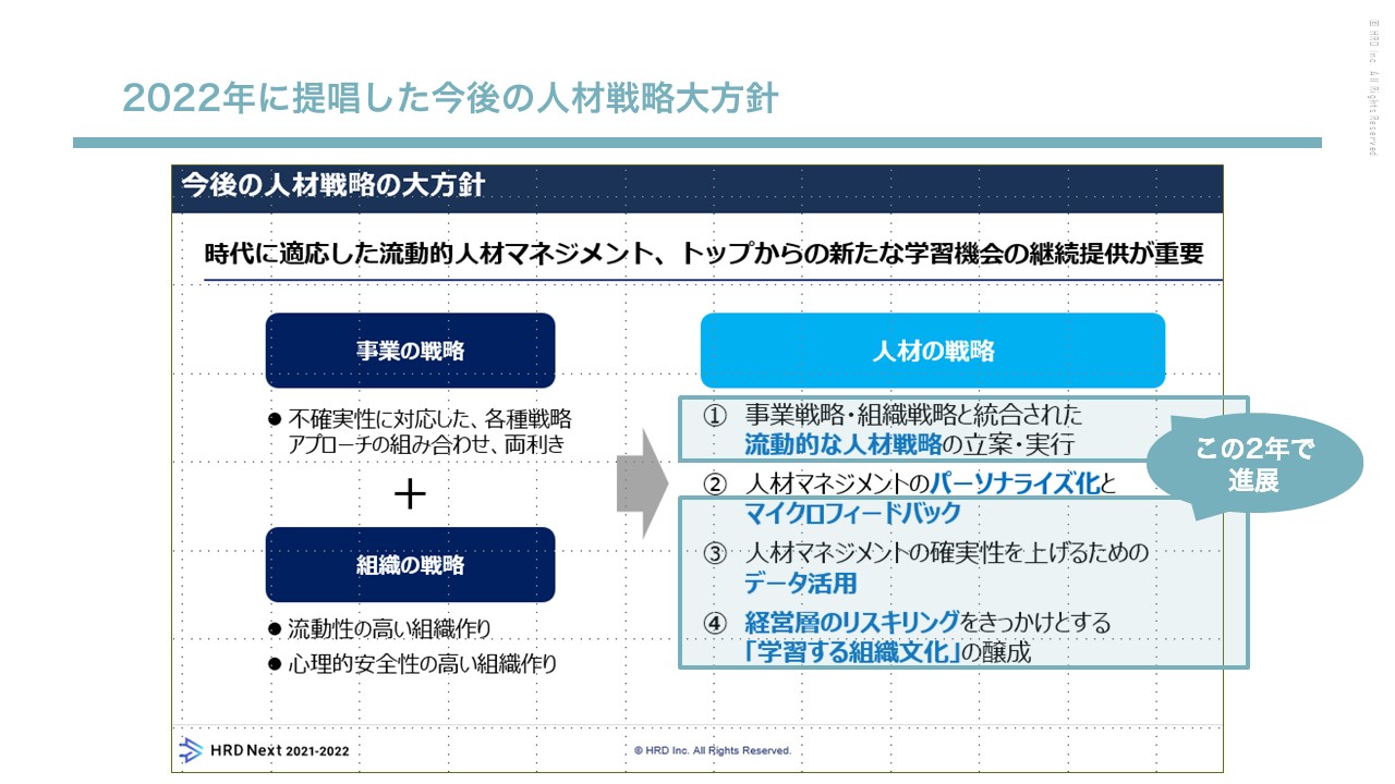 資料　2022年に提唱した今後の人材戦略大方針