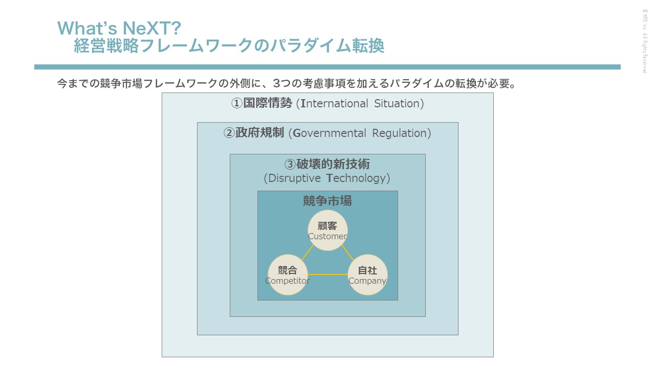 資料　What’s NeXT? 経営戦略フレームワークのパラダイム転換