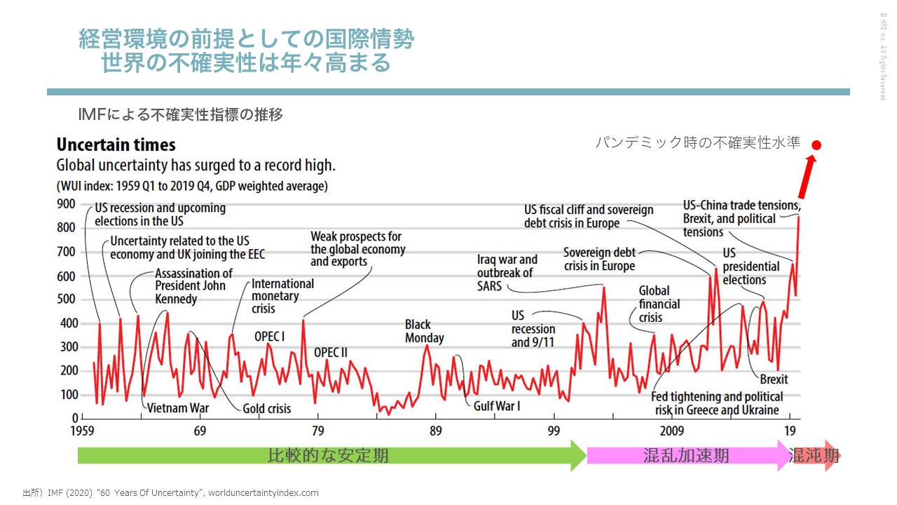 資料　経営環境の前提としての国際情勢　世界の不確実性は年々高まる