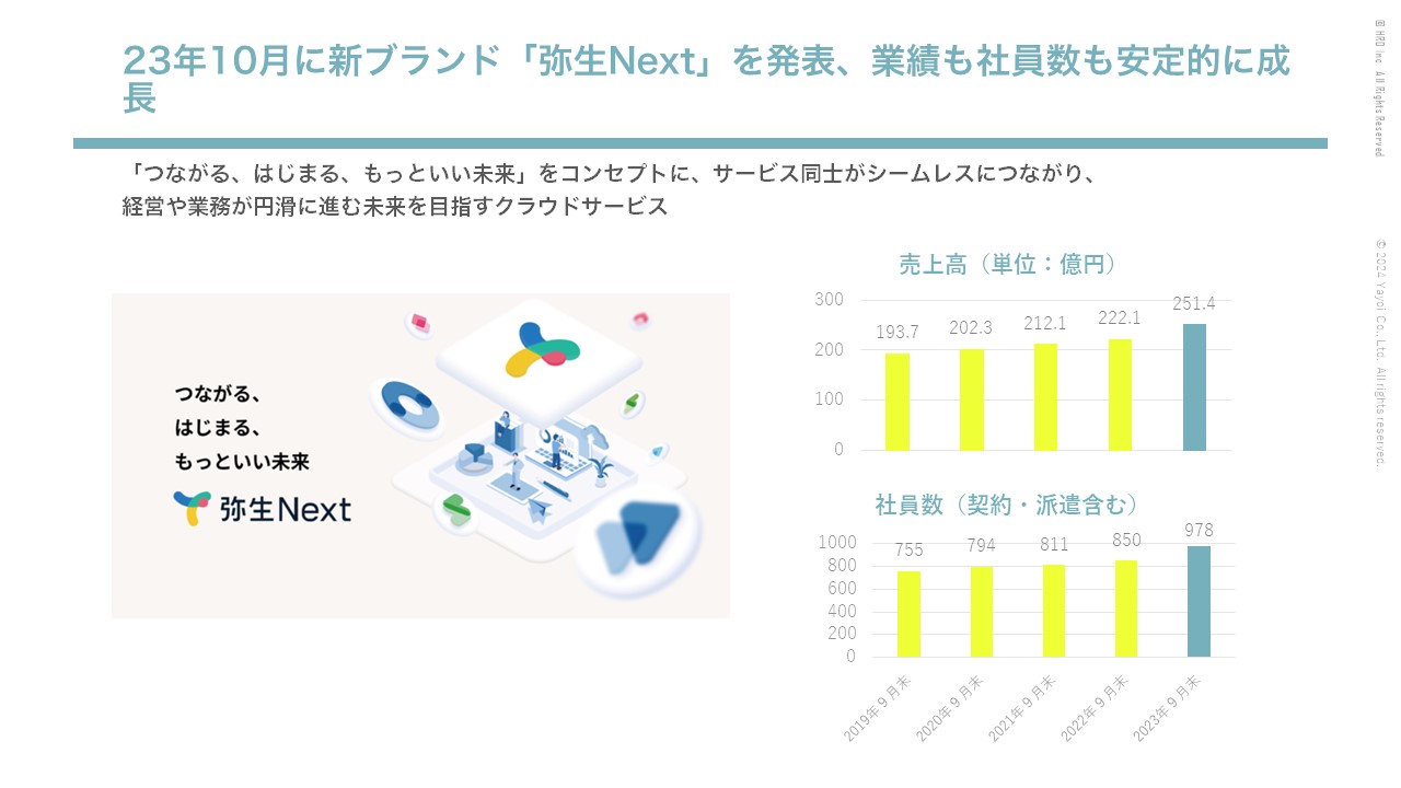 資料　23年10月に新ブランド「弥生Next」を発表、業績も社員数も安定的に成長