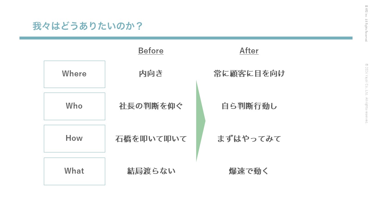 資料　我々はどうありたいのか？