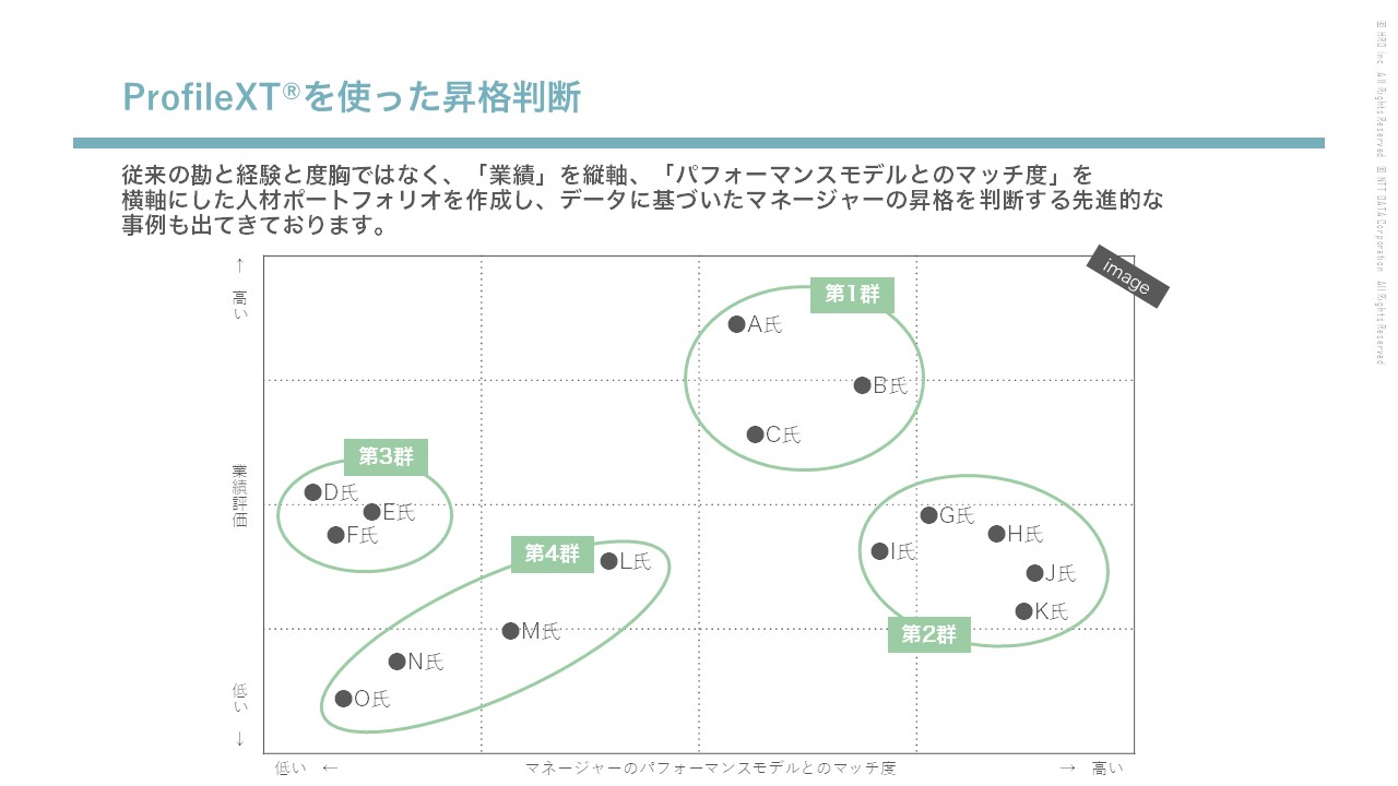 資料　ProfileXT®を使った昇格判断