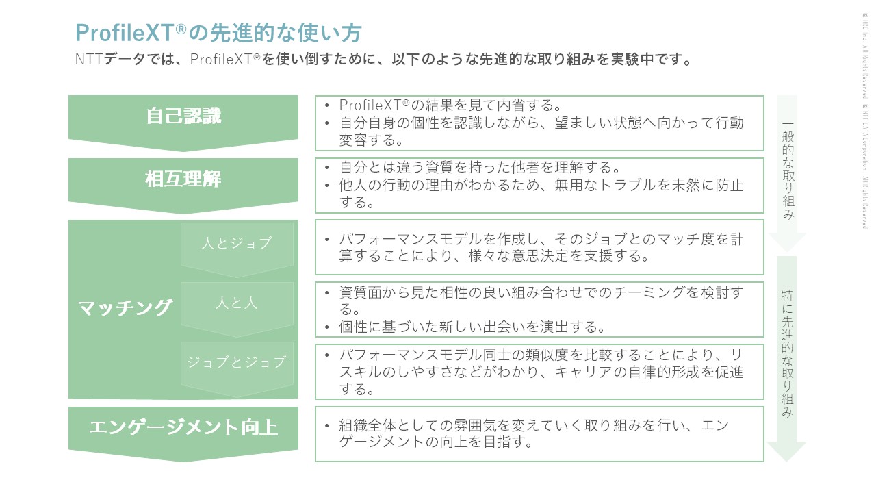 資料　ProfileXT®の先進的な使い方